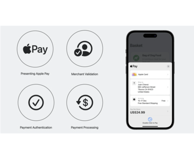 Does Amazon Take Apple Pay?